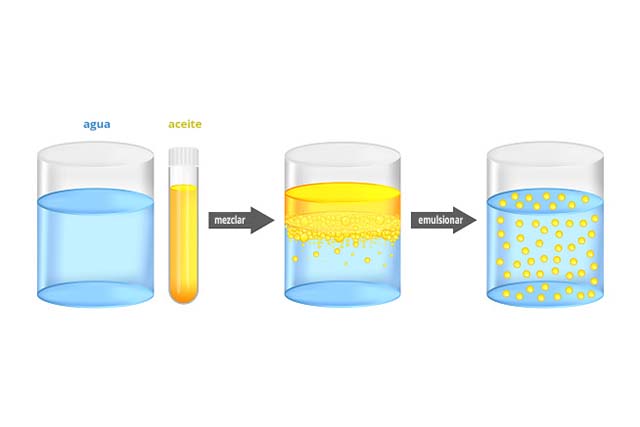 ilustración de una emulsión de aceite